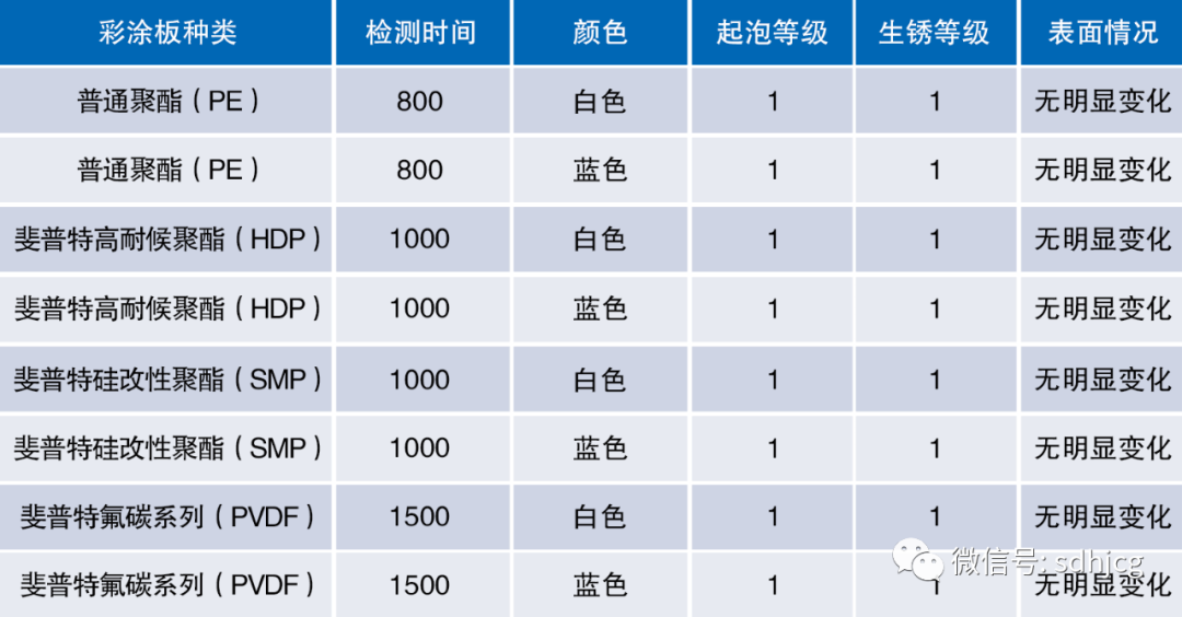 全年输尽光免费资料